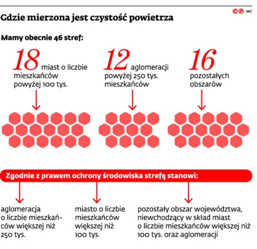 Gdzie mierzona jest czystość powietrza