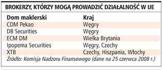 Polscy brokerzy ruszają za granicę