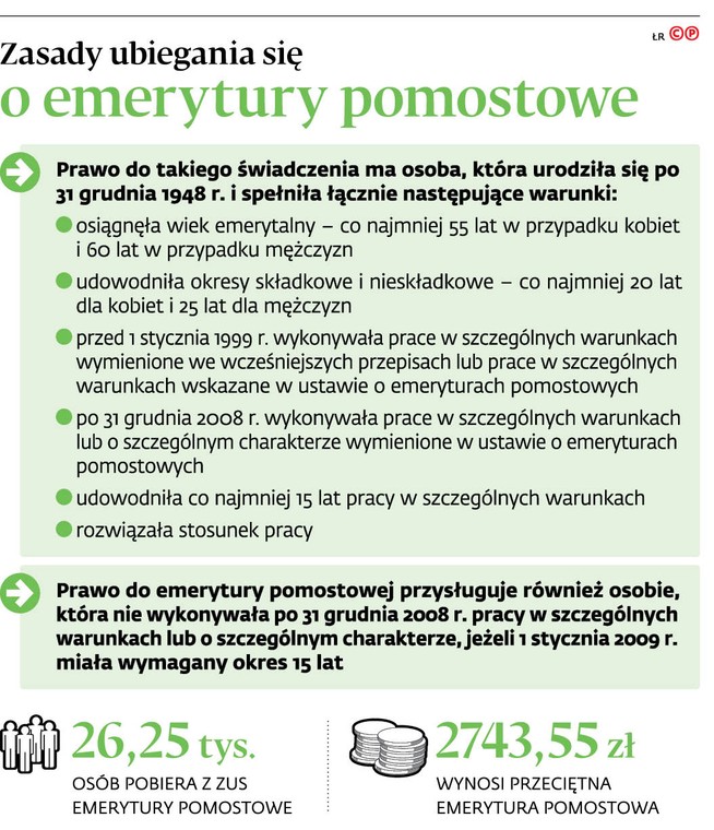 Zasady ubiegania się o emerytury pomostowe