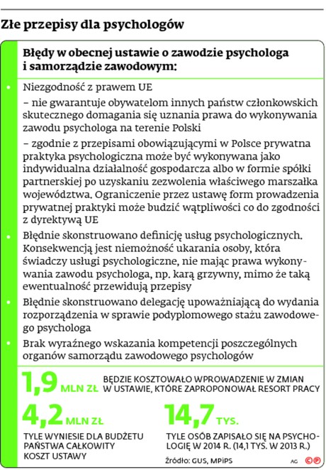 Złe przepisy dla psychologów