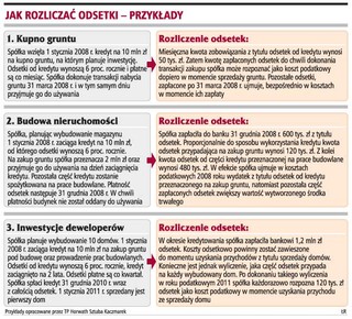 Podatnicy nie potrafią rozliczać odsetek od kredytów
