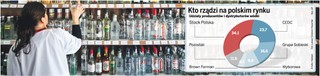 Koniec tanich alkoholi. Droższe wódki podbijają rynek
