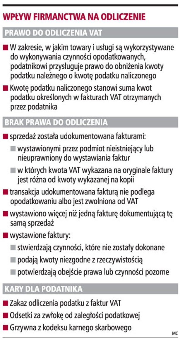 Wpływ firmanctwa na odliczenie