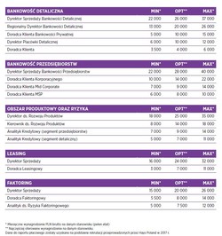 Gdzie pracować, aby dobrze zarobić? Wielki ranking wynagrodzeń 2018 dla poszczególnych stanowisk