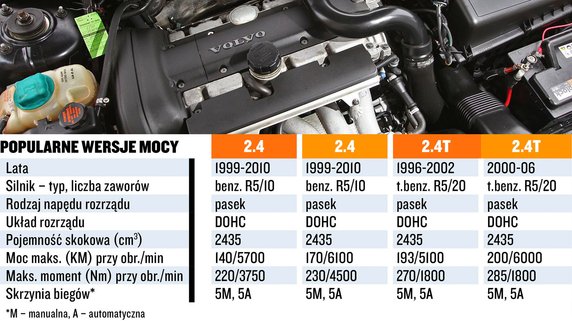 Silnik 2.4: koszty i dane techniczne