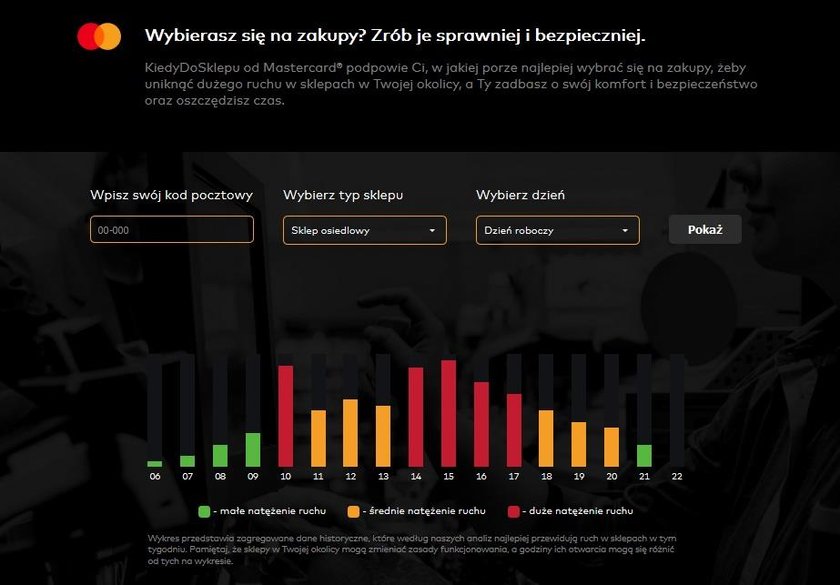 Kiedy jest najwięcej kupujących