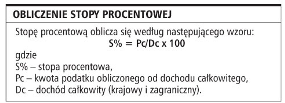 Obliczenie stopy procentowej