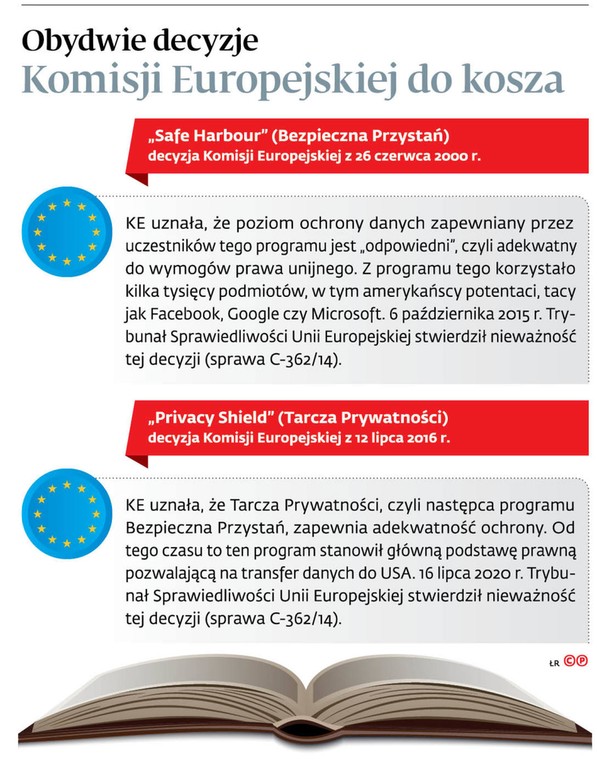 Obydwie decyzje Komisji Europejskiej do kosza