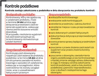 Fiskus bezprawnie wystawia warunkowe protokoły