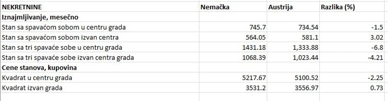 tabela 6 nekretnine premium
