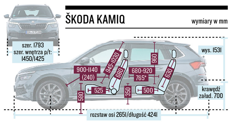 Skoda Kamiq 1.0 TSI