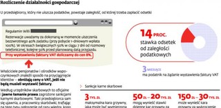 Sposób na tańsze wakacje - nie bierz faktury VAT