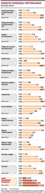 Jednostki samorządu terytorialnego