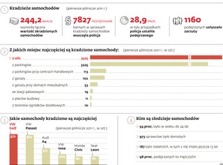 Jakie samochody kradzione są w Polsce najczęściej