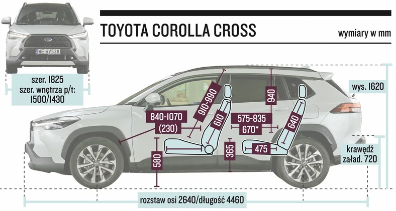 Toyota Corolla Cross – wymiary