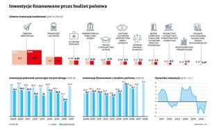 Rząd planuje inwestycje z dużym rozmachem. MON, drogi i Zalew Wiślany