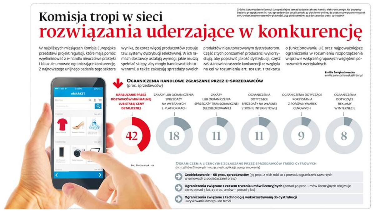KE tropi w sieci rozwiązania uderzające w konkurencję