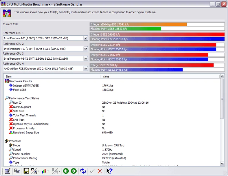 Sandra 2004 CPU Multimedia Benchmark, Athlon XP-M 2500+ przy ustawieniach domyślnych; kliknij, aby powiększyć