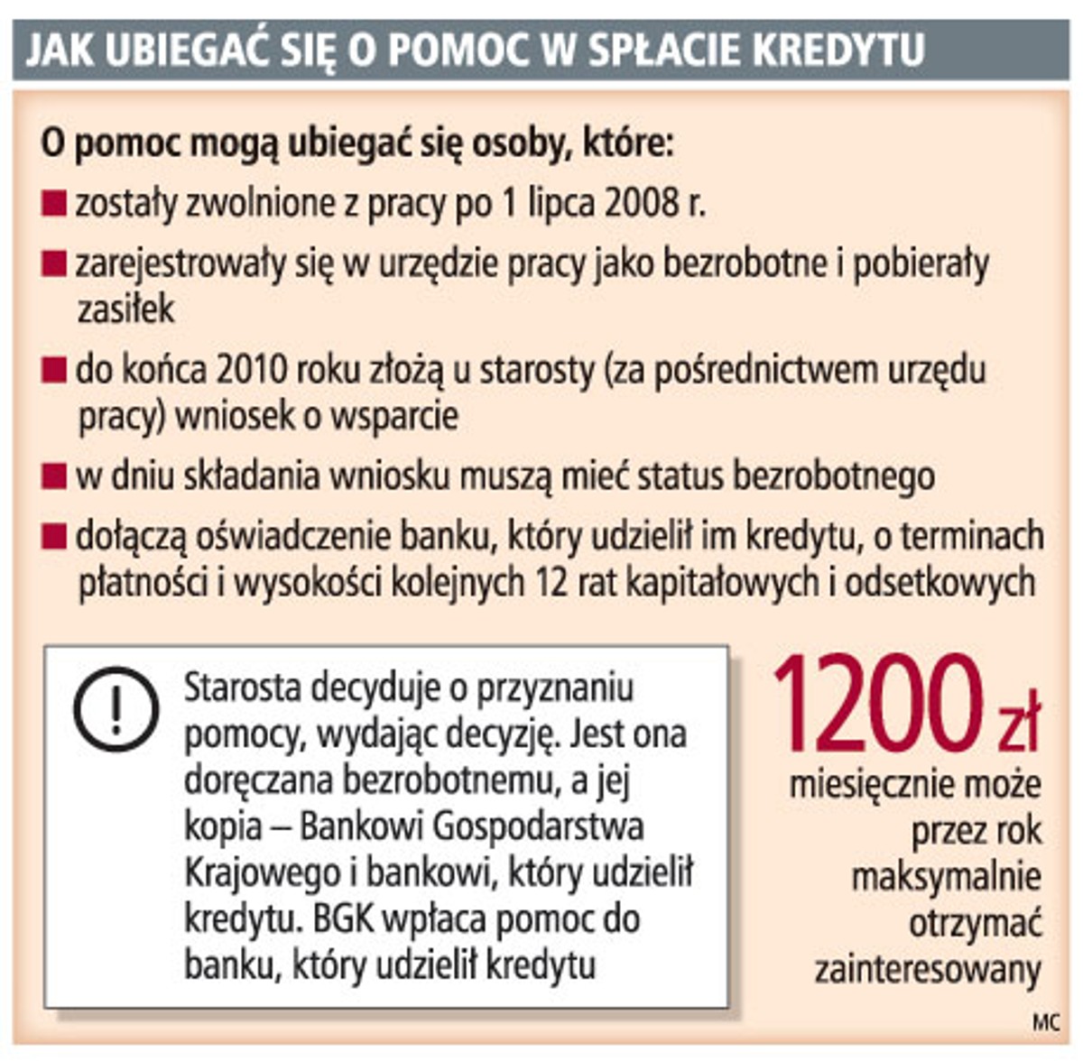 Jak ubiegać się o pomoc w spłacie kredytu