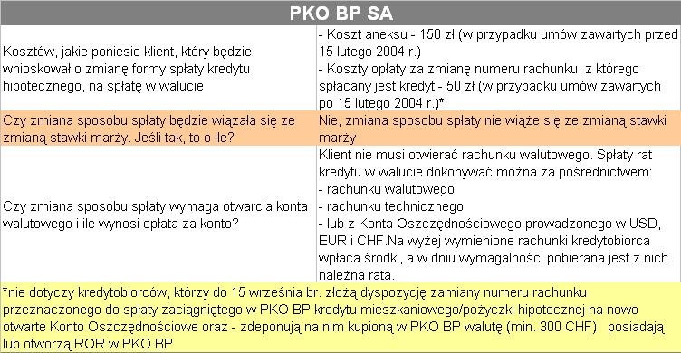 PKOBP 1