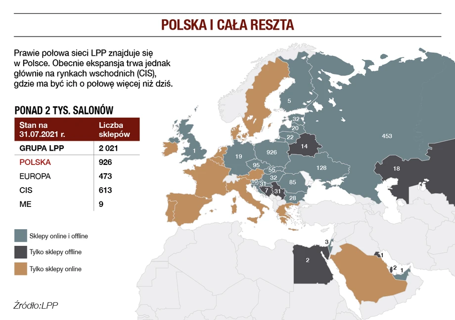 Polska i cała reszta