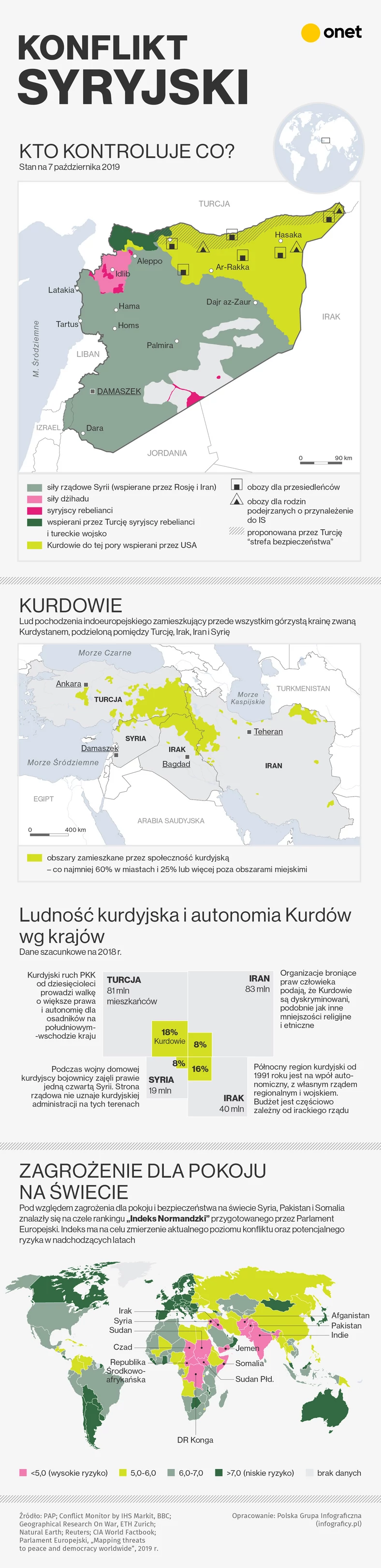 Syria - infografika