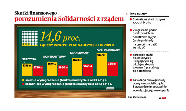 Skutki finansowego porozumienia Solidarności z rządem