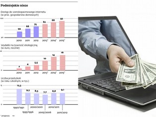 Zrób biznes na terenach wiejskich