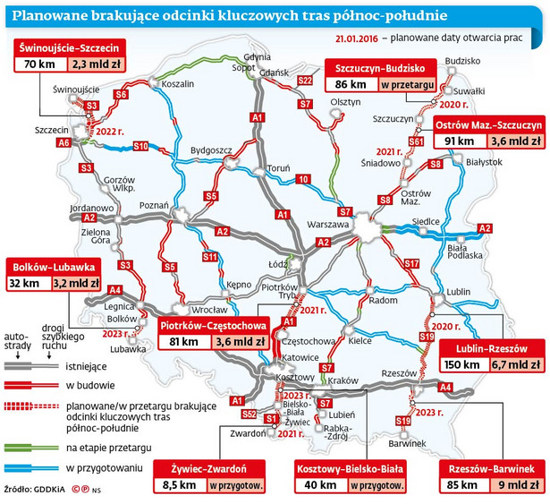 Planowane brakujące odcinki kluczowych tras północ-południe