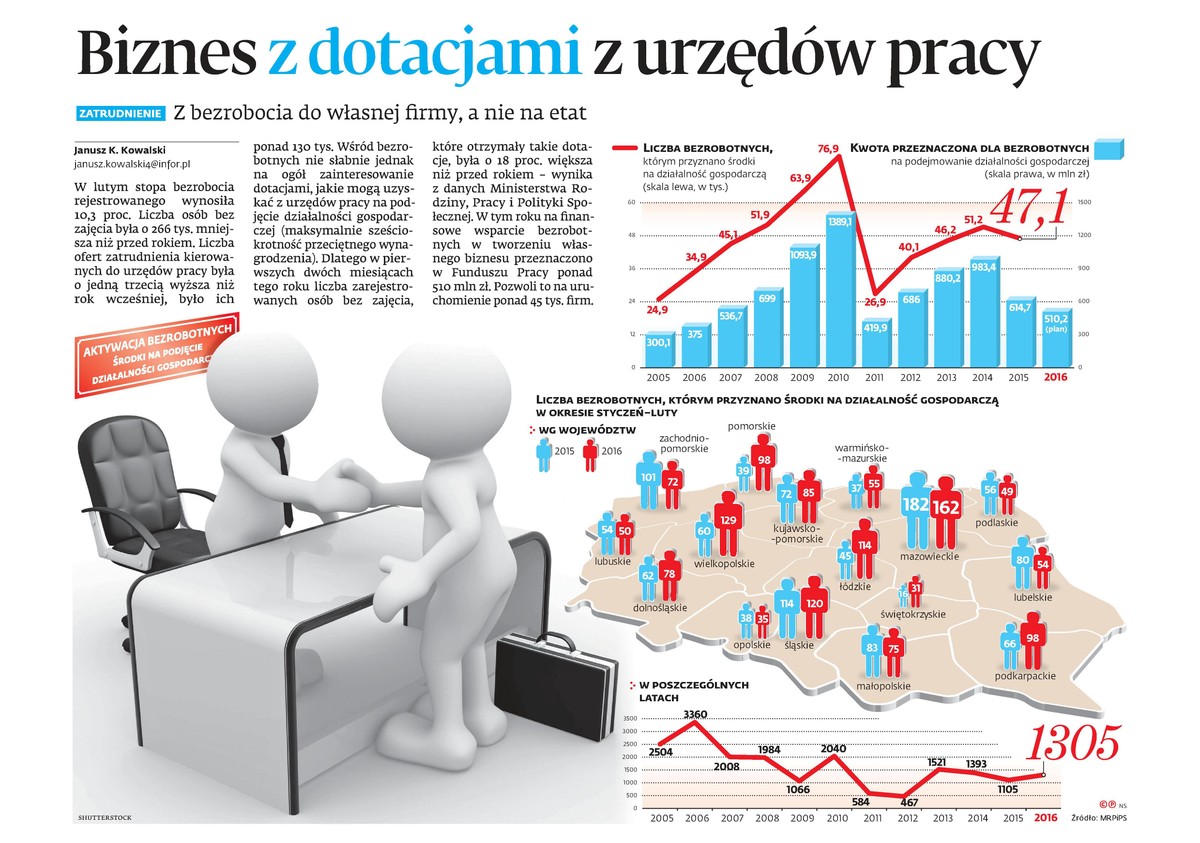 biznes