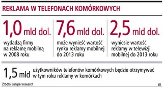 Dzięki nowemu serwisowi Onetu dostęp do handlu na Allegro teraz jest możliwy także przez telefon