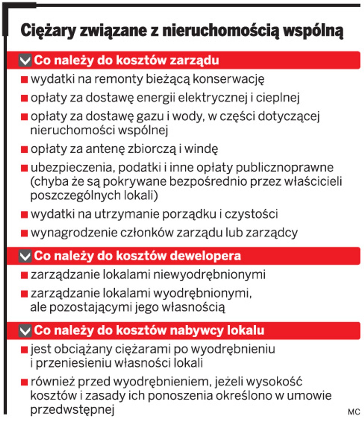 Ciężary związane z nieruchomością wspólną