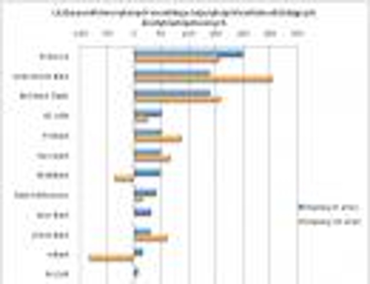 Ranking banków, które najszybciej udzielają kredytów