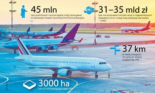 CPK: Lotnisko niezgody, którego chcieli wszyscy. Czy da się je odpolitycznić?