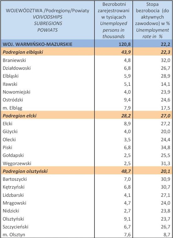 Bezrobocie w Polsce w styczniu 2013 r. woj. WARMIŃSKO-MAZURSKIE