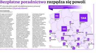 Bezpłatne poradnictwo rozpędza się powoli