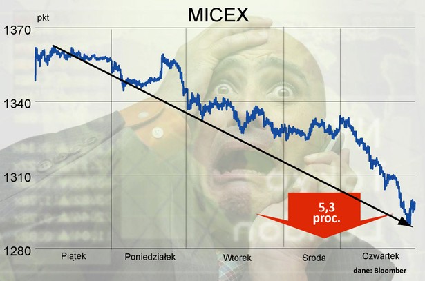 MICEX