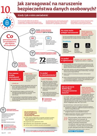 RODO: Jak zareagować na naruszenie bezpieczeństwa danych osobowych?