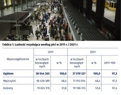 Starzejemy się i jest nas coraz mniej. Polska demografia na 5 wykresach