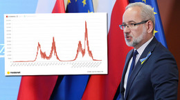 Adam Niedzielski mówi w wywiadzie dla Medonetu o szóstej fali pandemii w Polsce