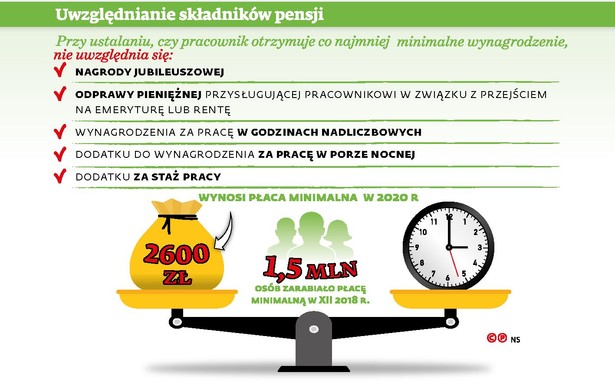 Uwzględnianie składników pensji