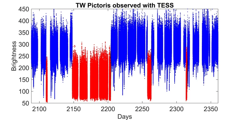 TW Pictoris w obserwacjach z użyciem TESS