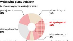 Tani urlop na Mazurach popularniejszy od drogich eskapad