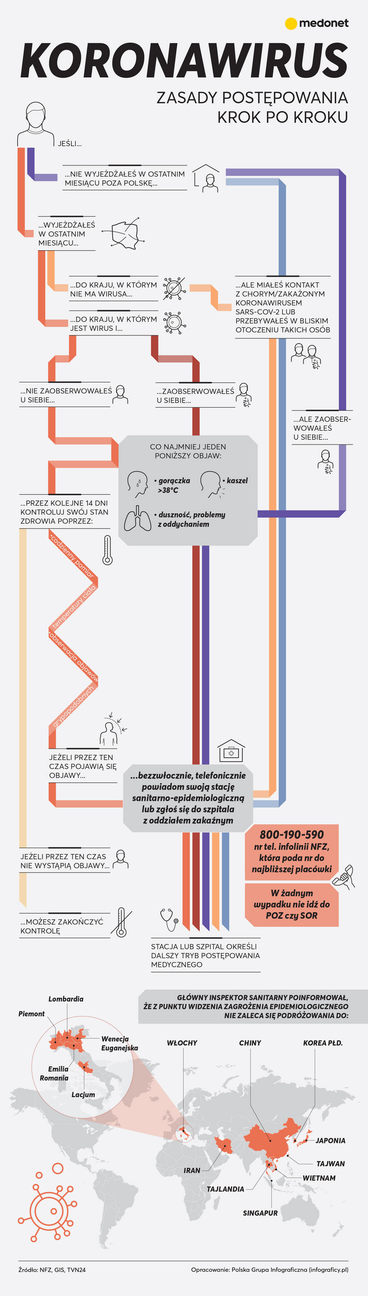 Koronawirus - najważniejsze zasady postępowania krok po kroku [INFOGRAFIKA]