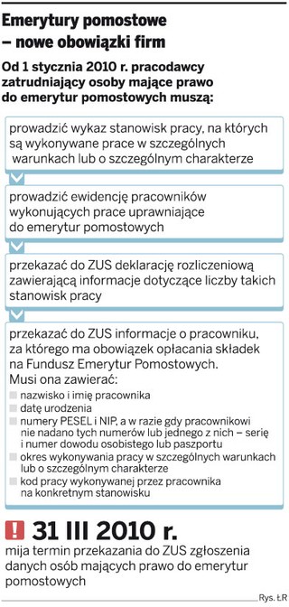 Emerytury pomostowe nie dla wszystkich uprawnionych