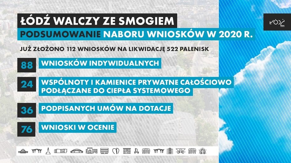 Łódź walczy ze smogiem. Półmetek składania wniosków o dotacje wymianę na pieców