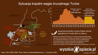 O losie Turowa zdecyduje "prawda ekranu"