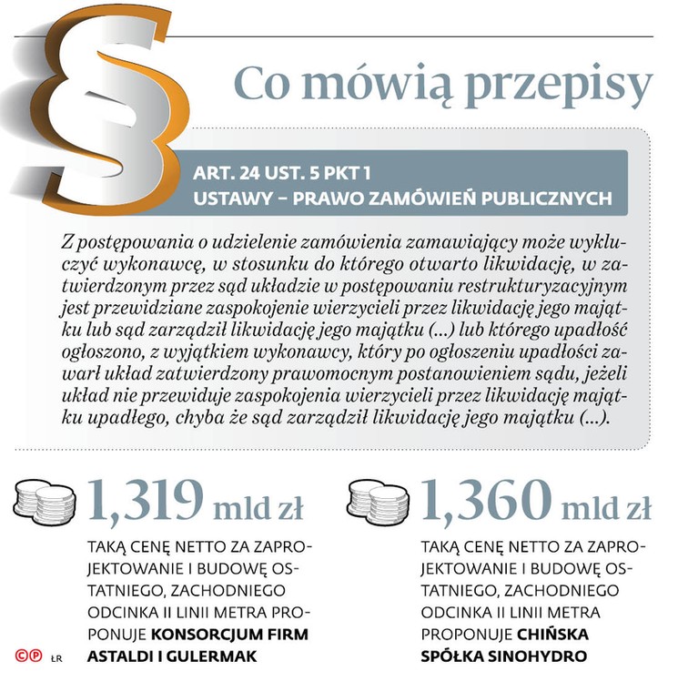 Co mówią przepisy