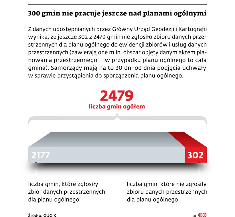 300 gmin nie pracuje jeszcze nad planami ogolnymi