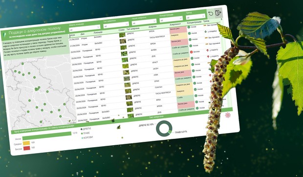 Monitoring polena u vazduhu 